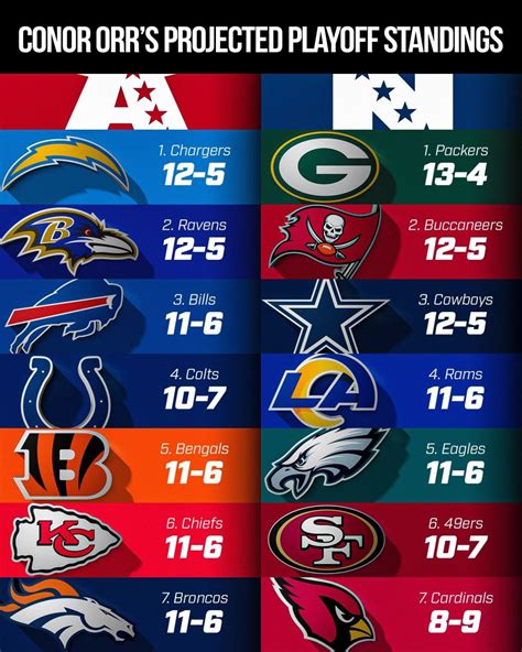 nfc east 2022 standings|2022 nfl records by team.